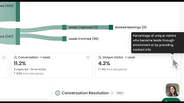 Analytics Dashboard Demo