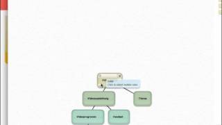 Mindmaps erstellen mit Bubbl.us Mindmapping