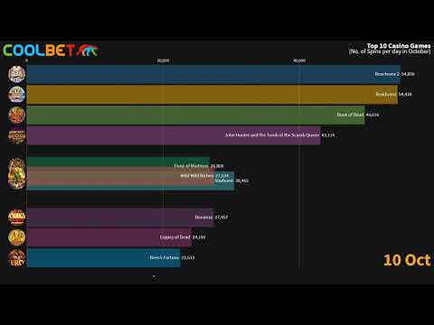 Relaxing Final Fantasy 14 Online - A Realm Reborn OST - Costa Del Sol