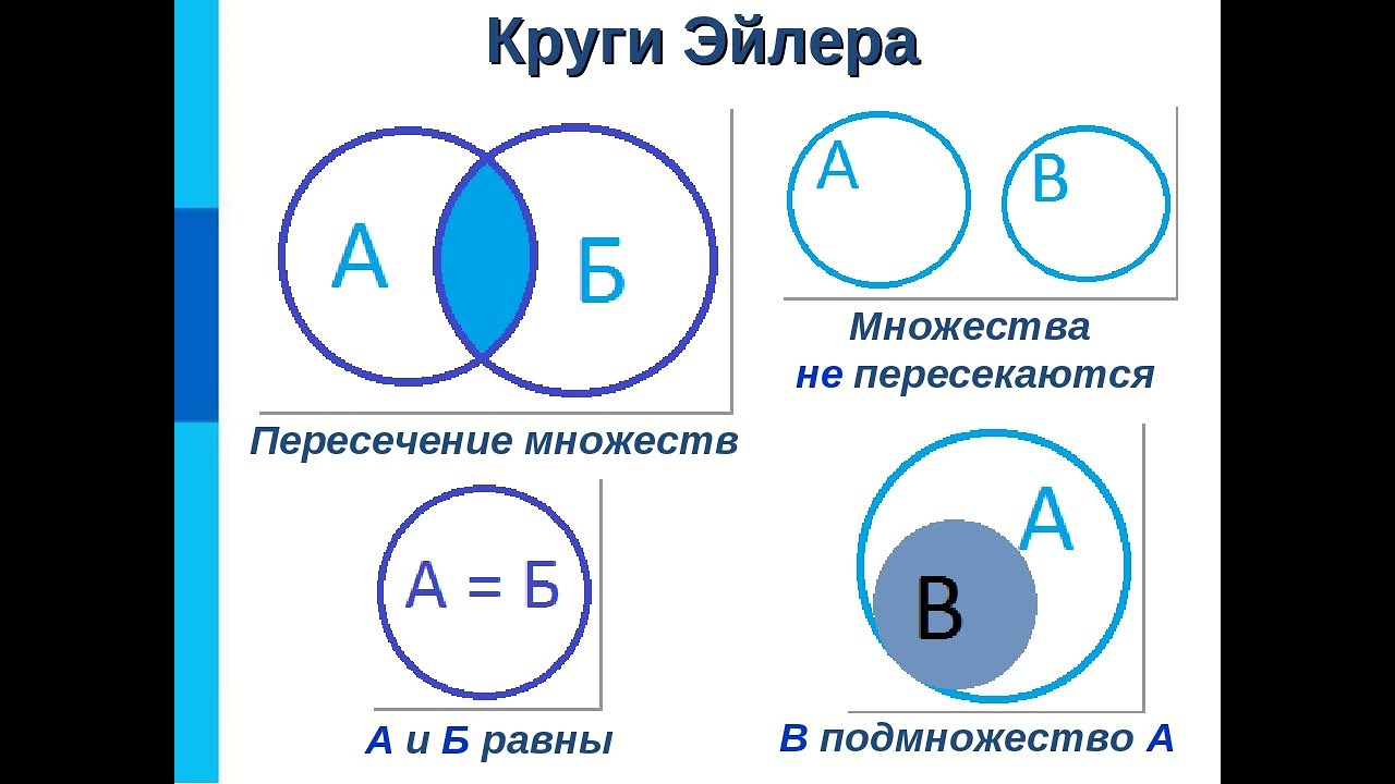 Найди пересечение и объединение множеств представленных на рисунке
