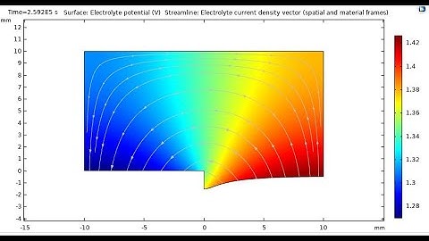 Galvanic Corrosion for Couples: Magnesium Alloy- Mild steel in Brine solution using COMSOL
