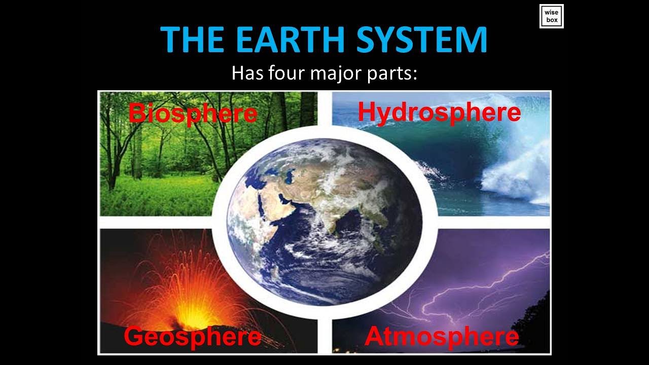 earth systems interacting critical thinking activity