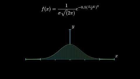 Variable Aleatoria: PDF: Animación con MANIM
