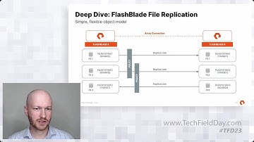 Delivering Enterprise Features for Modern Unstructured Data with Pure Storage