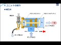 インバータは使用せずに一定の圧力で水を送ります！＜吐出し圧力一定方式・ユニットとは＞