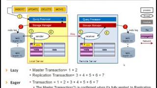 4 3 Altibase Replication System design