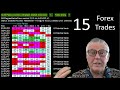 MTI Forex Trading Strategies - YouTube