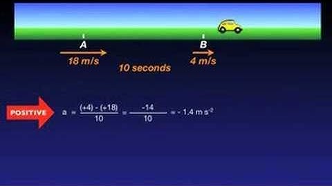 IBPH Ep. 3 Speed, Velocity and Acceleration - Part 3 of 3