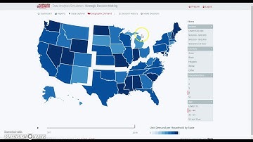 Foundation of Marketing Simulation Example