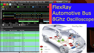 Part 9 Ultimate Oscilloscope protocol Decoding guide How to Decode FlexRay Bus Keysight MSO S Series