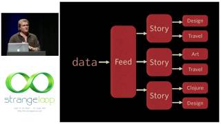 "The challenges and benefits of a functional reactive frontend" by Ian Davis