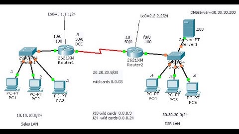 Cisco CCNA Video Training  - Standard Access list ACL