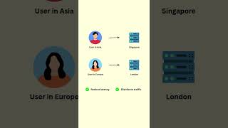 What Is Anycast and How Does It Work?