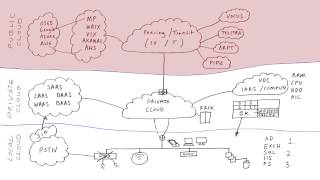 5 - Cloud Computing: The Big Picture