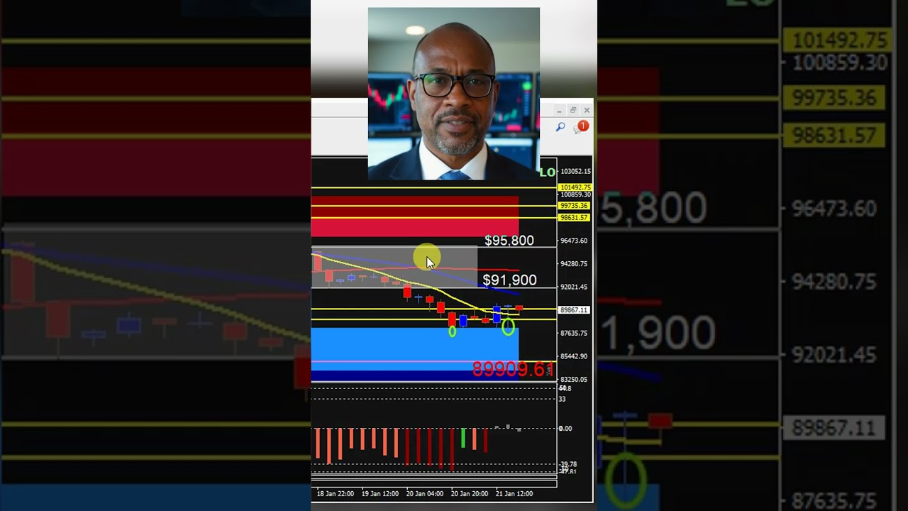 Bitcoin Technical analysis Trump backs off Greenland 