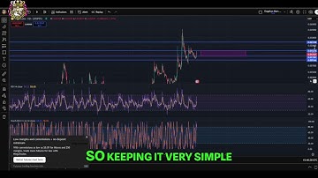 SwftCoin SWFTC Update: Key Levels to Watch NOW!