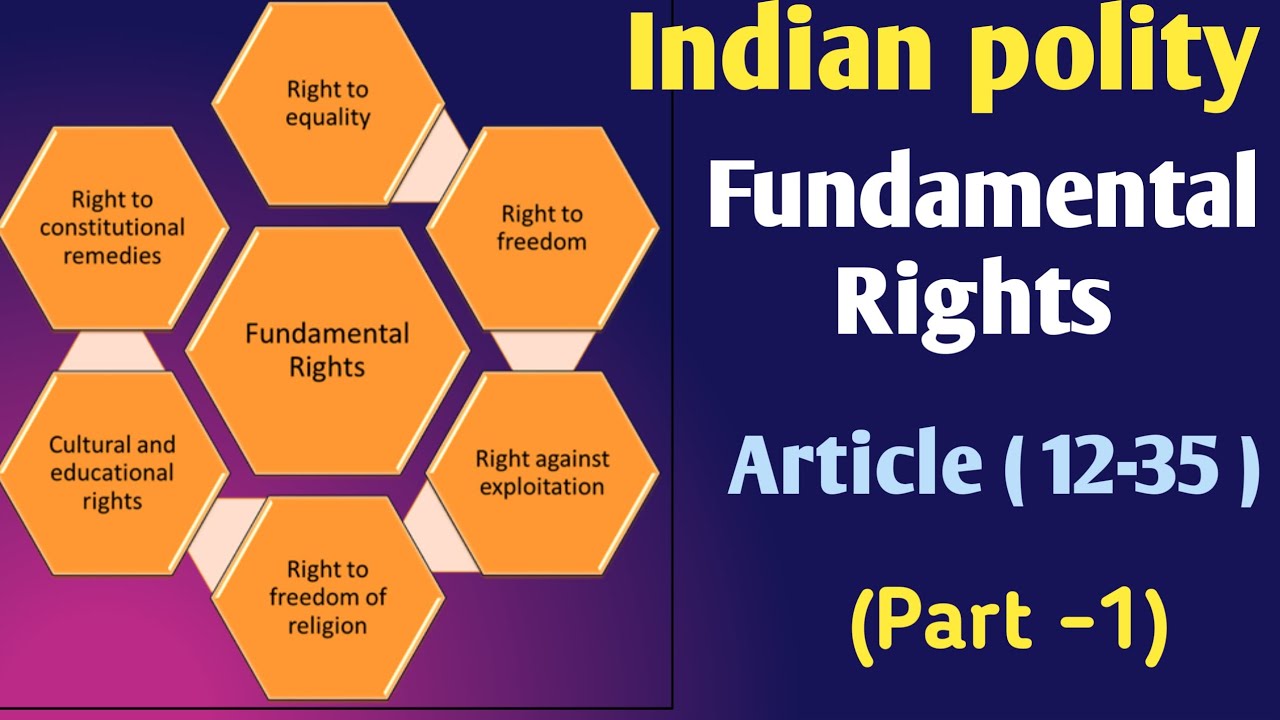Fundamental Rights Of Indian Constitution Indian Polity KVS DSSSB Fundamental Rights Of Indian Constitution Indian Polity KVS DSSSB