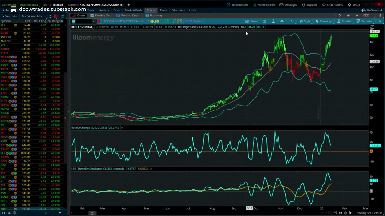 Bloom Energy Breaking Out