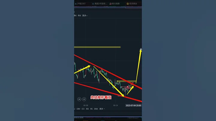 黄金在7月的大机会，不容错过的赚钱形态，错过再等3个月 - 天天要闻