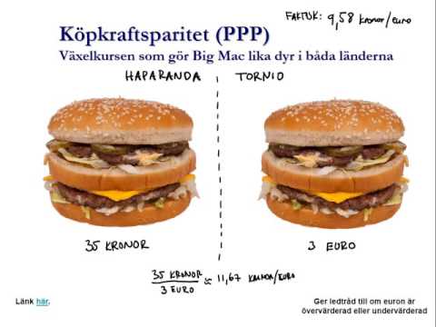 Video: Hur påverkar köpkraftsparitet valutakurserna?