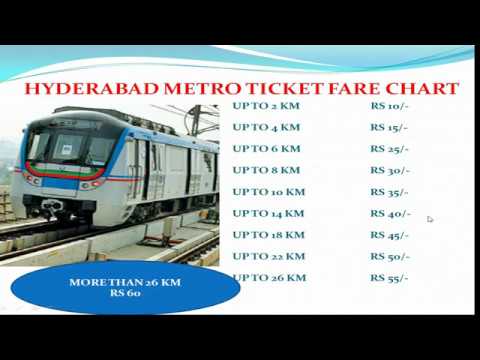 Metro Train Fare Chart
