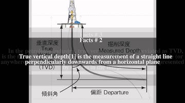 True vertical depth Top # 5 Facts