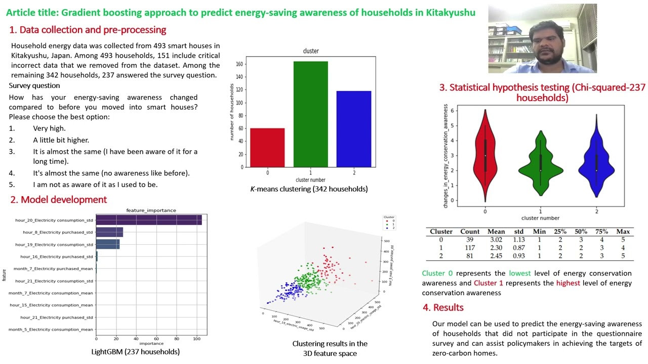 Gradient Boosting Approach to Predict Energy-Saving Awareness of Households in Kitakyushu