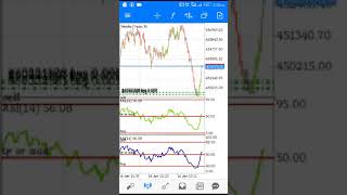 Vol75, 600 In A Single Trade 90%95% Accurate