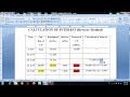 Problem No. 3 on Hire Purchase System