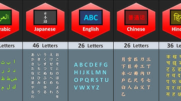 How Many Letters in Different Languages