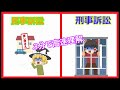 ３分で解説！民事訴訟と刑事訴訟の違い（基礎）【ゆっくり講座】