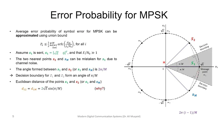 M-ary Phase Shift Keying (MPSK)