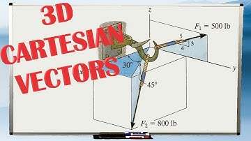 CARTESIAN VECTORS and how to find the MAGNITUDE, DIRECTION, and UNIT VECTOR with an example problem