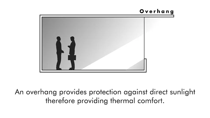 Architectural Animation in After Effects #aftereffects #architecture #diagram