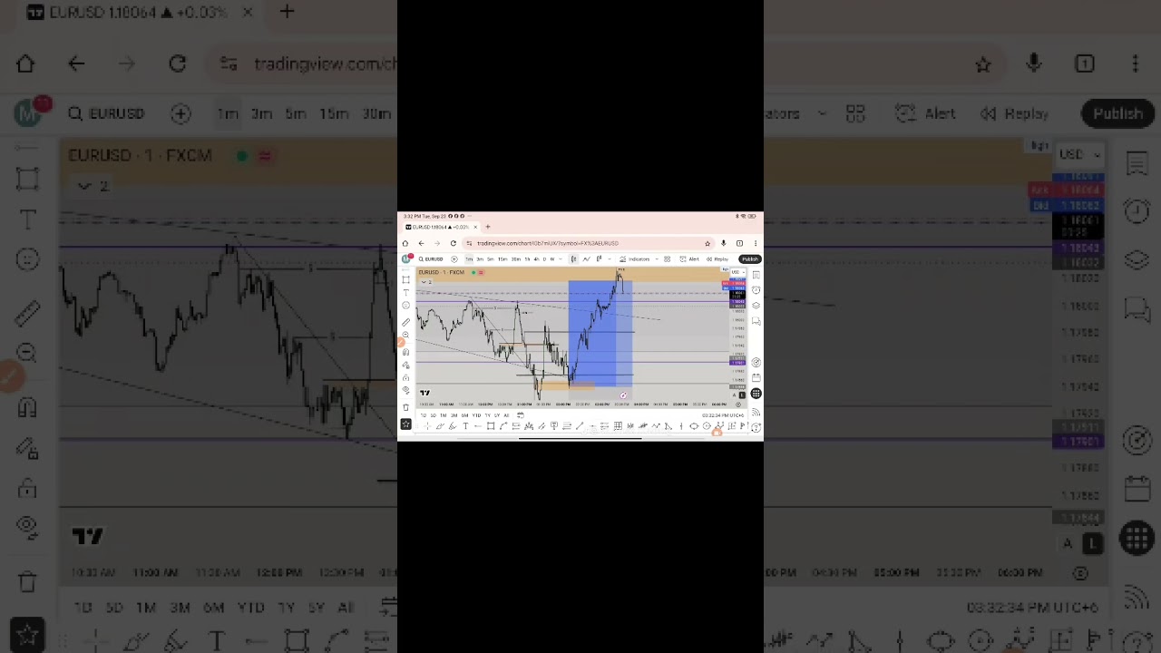 Forex Market Live Trade 