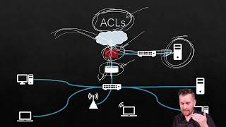 Famous Network Fundamentals 12-13: Firewalls and ACLs Profile