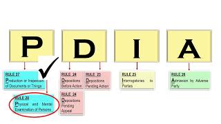 Remedial Law: Modes of Discovery with BAR EXAMINATION QUESTION Part 2 (Rule 28)