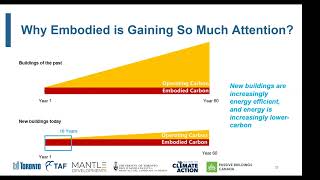 Materials Matter Session 2: Embodied Carbon benchmarks for part 3 & part 9 buildings in Ontario