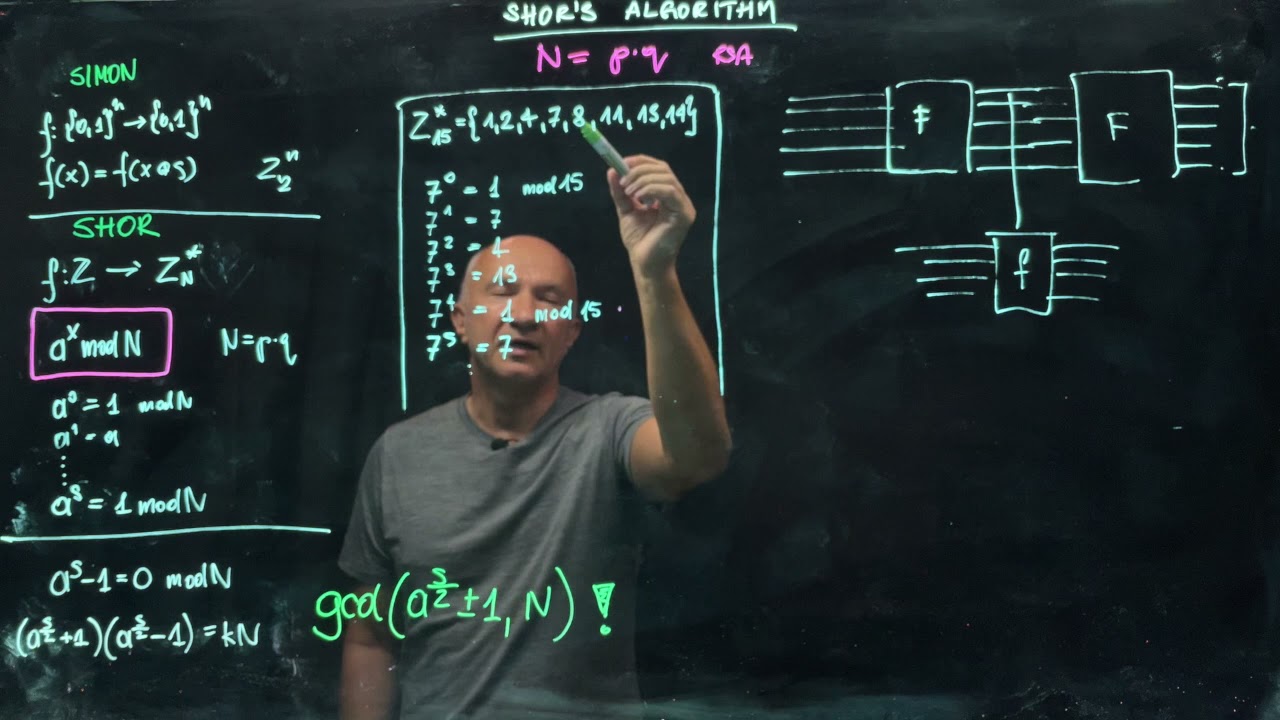 IQIS Lecture 6.9 — Shor's algorithm