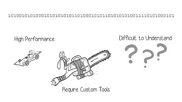 Whiteboard animation for FishEye Software