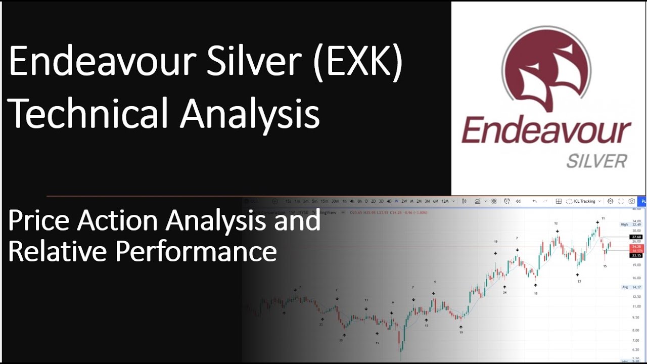 Endeavour Silver (EXK) Is EXK Stock a Buy? YouTube