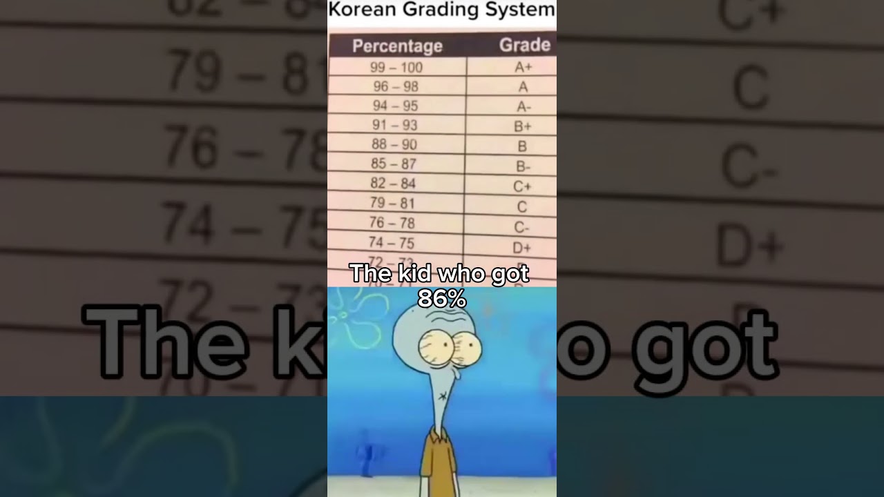 Asian grading system be like 