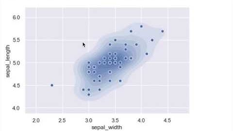 수치vs수치형 데이터의 밀도함수 그래프 - seaborn iris kdeplot bivariable