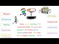 Parts of Speech Quiz
