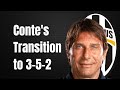 Conte's Masterclass: Dissecting the 3-5-2 at Juventus