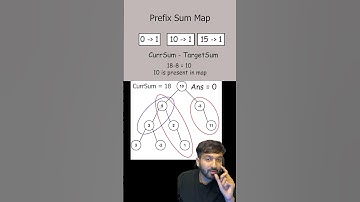 Leetcode 75 - Day 36 - Path Sum III | Solution & Explanation 🚀