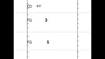 The Kentucky Oaks by the Thorograph Numbers and Patterns
