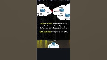 BGP Multi Hop Config..! | IPCisco.com