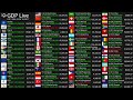 Live GDP Count 2025 Nominal GDP Live GDP Count 2025 Nominal GDP