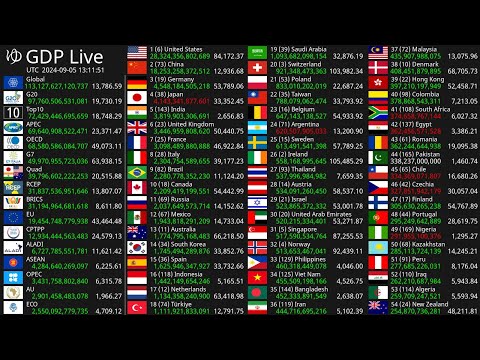 [Live] GDP Count 2023 - Nominal GDP